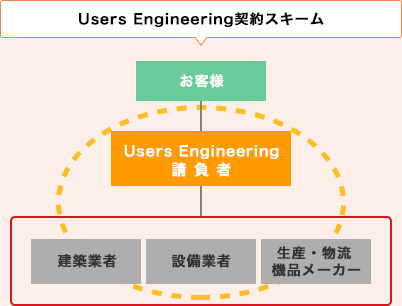Users Engineering契約スキーム